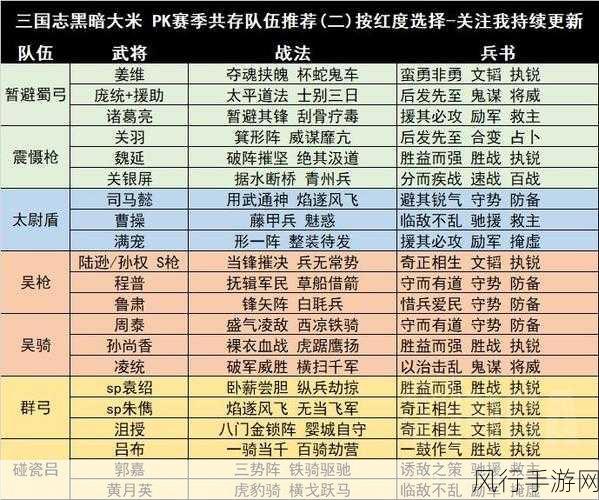 三国志战略版PK赛季，解锁蜀盾顶配共存阵容的财富密码