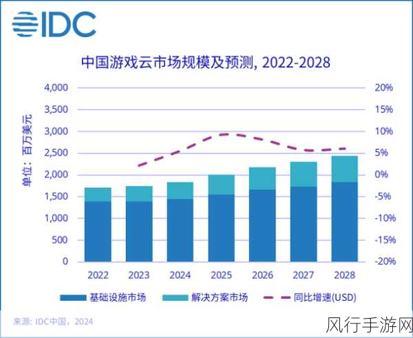 START云游戏革新手游市场，单主机大作手机畅玩，财经数据揭示新机遇