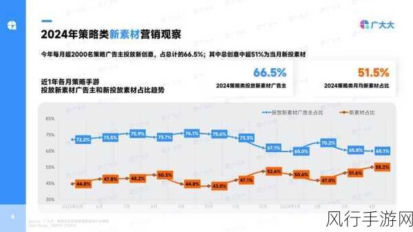 全国首场2024万达广场，手游公司竞相布局，财经数据揭示新风向