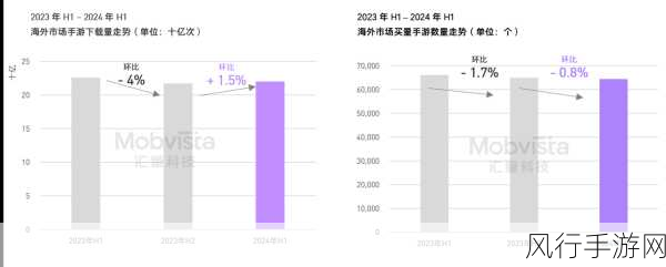 全国首场2024万达广场，手游公司竞相布局，财经数据揭示新风向