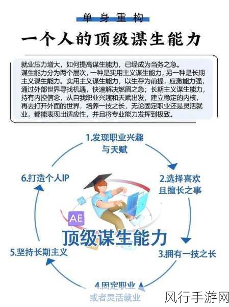 yp.m3.u8：如何有效提升个人能力与职业竞争力的策略分析