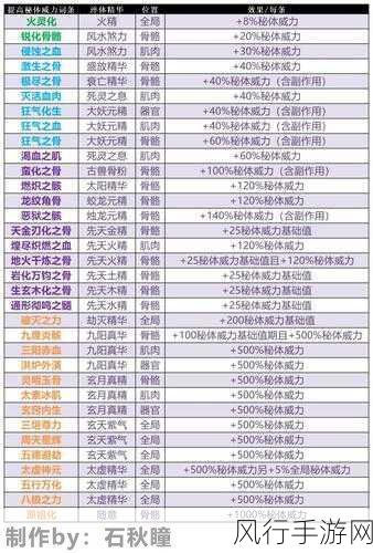 了不起的修仙模拟器分影遁空符，解锁修仙新境界的钥匙