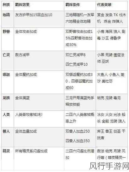 刀塔自走棋紫卡市场深度剖析，稀有紫卡价值排行