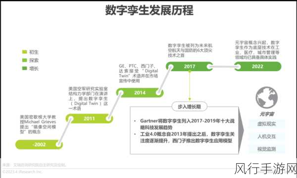 探索新兴职业，数字孪生应用技术员的工作奥秘