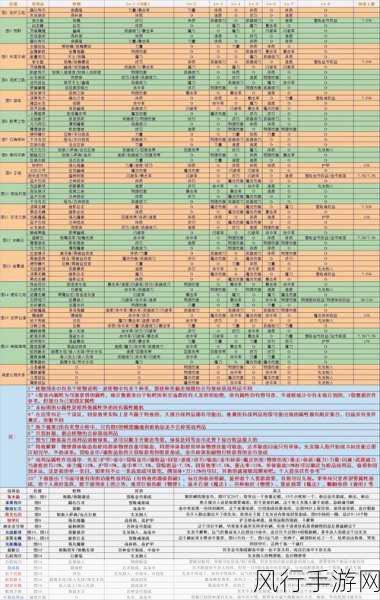 地下城堡2裂隙挑战，策略性投资助力直达61级