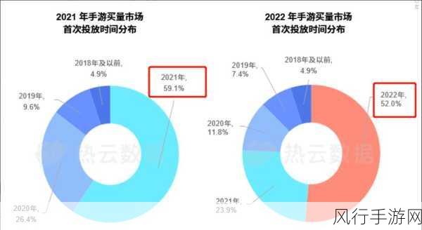 穿越时空の她，手游市场中的稀缺美学与经济效应深度剖析