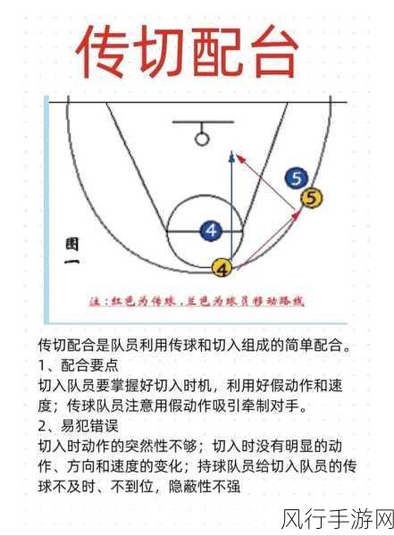 街头篮球战术革新，普通PF花式技能搭配策略解析