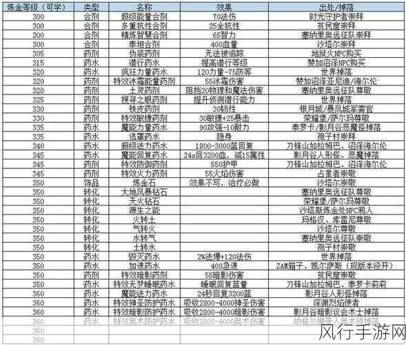 魔兽世界怀旧服烹饪图纸的奇妙世界