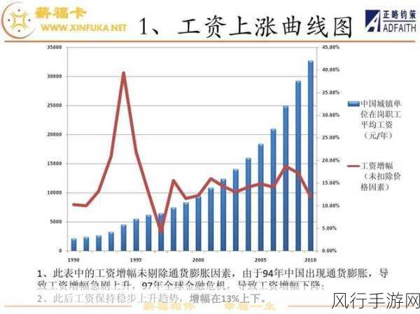 初入职场的小明工资理财之道