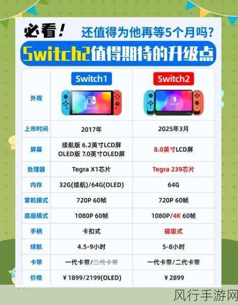 Switch 2性能揭秘，重塑游戏掌机新标杆