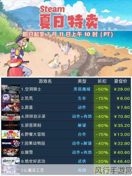 Steam 2020 年夏季促销，你准备好了吗？