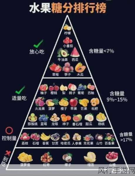 水果甜度与热量的关系之谜