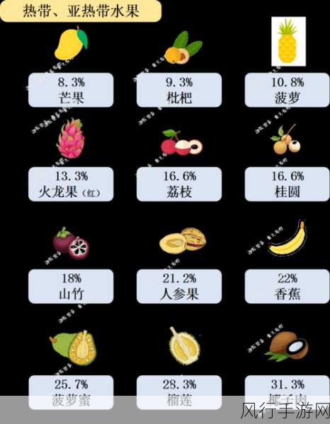 水果甜度与热量的关系之谜