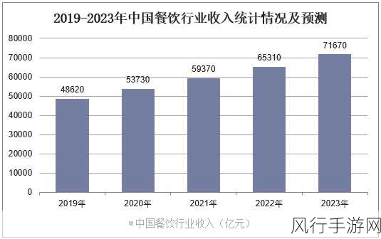 街头篮球主播生态繁荣，财经数据揭示行业新动向