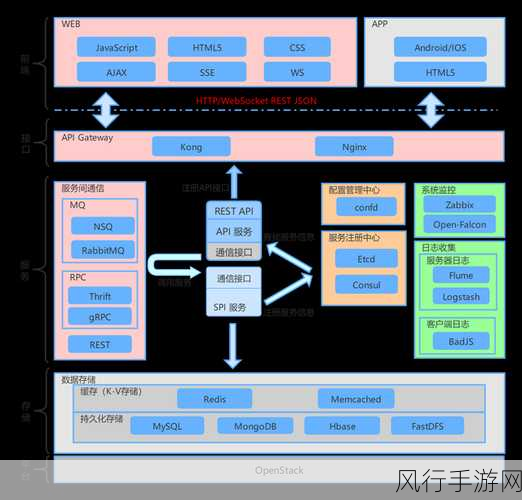 探索 HBase 在大数据领域的多元应用场景