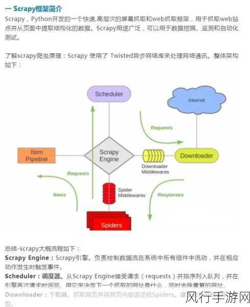 探秘 Python 爬虫框架的核心魅力