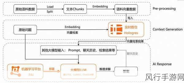 提升数据仓库 MySQL 性能的关键策略