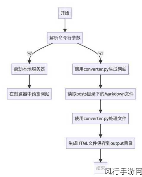 掌握 Python 读取命令行参数的类型转换技巧