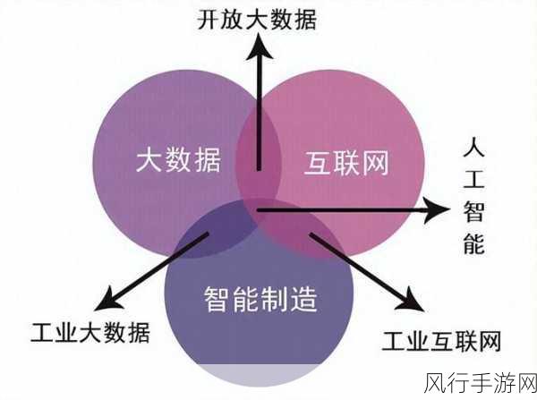 探究 Mariadb 数据库在大数据分析中的角色