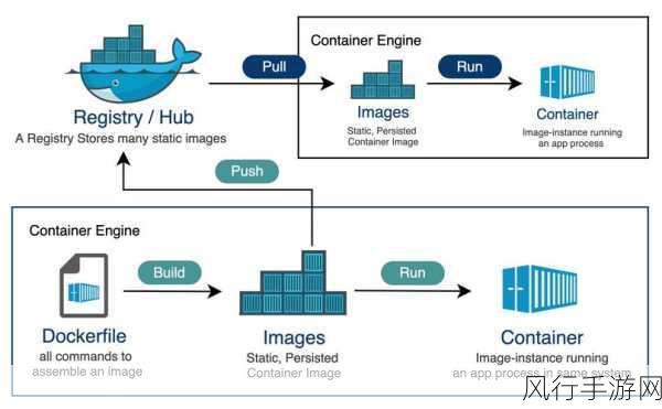 探索 Docker 仓库，镜像扫描的可能性与实践