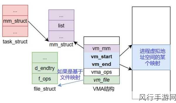 Linux mmap 与系统稳定的深度剖析