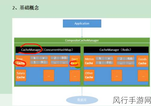 保障 Spring Cache Redis 安全性的关键策略