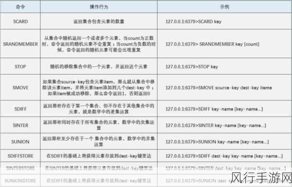 探索 Redis 所能处理的数据类型