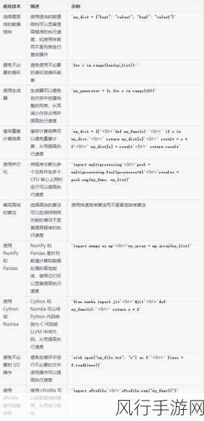探索 Python 代码优化与运行速度的关系