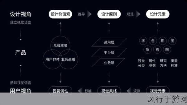 探索 C设计原则的指引力量