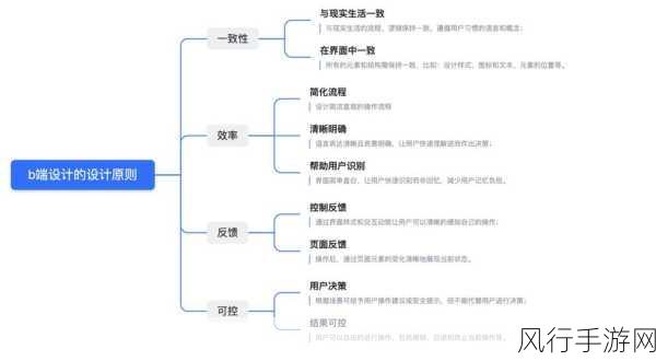 探索 C设计原则的指引力量