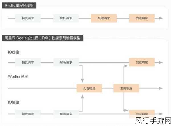 探索数据库云服务性能优化的有效路径