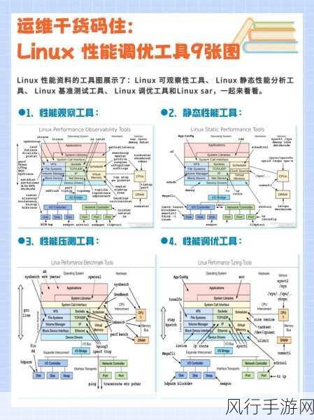 探索数据库云服务性能优化的有效路径