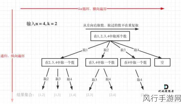 探究 C 语言中 bind 能否实现函数组合