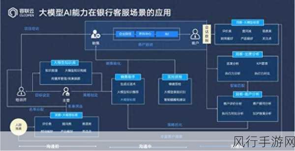 探索，NewSQL 数据库的业务场景适配之旅