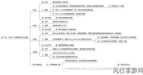 探索，NewSQL 数据库的业务场景适配之旅