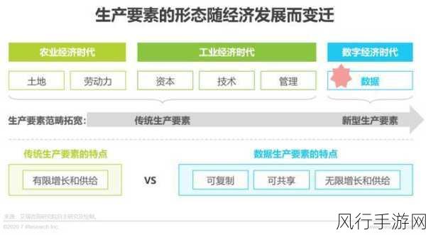 天下手游革新团本驱动经济新增长