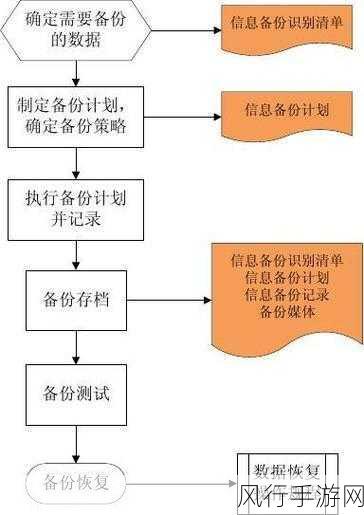 掌握 OrientDB 数据备份的关键技巧