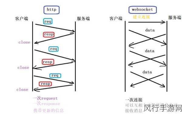 深入解析 WebSocket 通信的性能指标