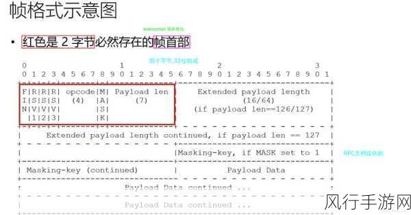 深入解析 WebSocket 通信的性能指标