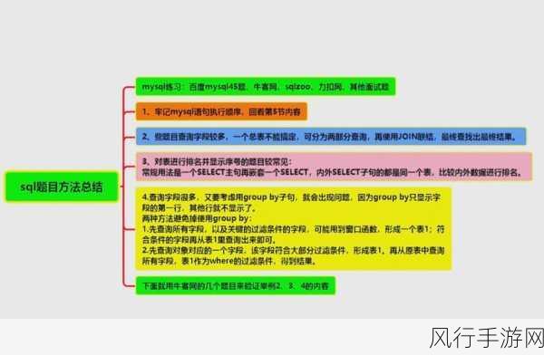 掌握 SQL Following 的配置与优化秘籍