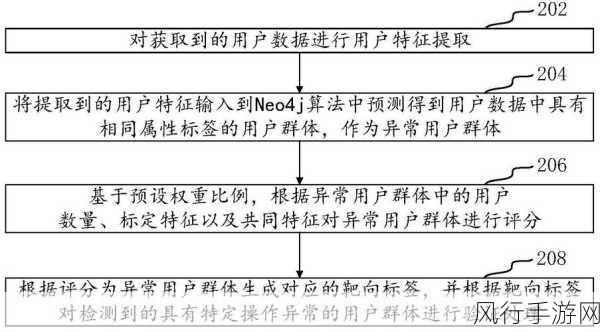 探究 Neo4j 用户认证的安全性