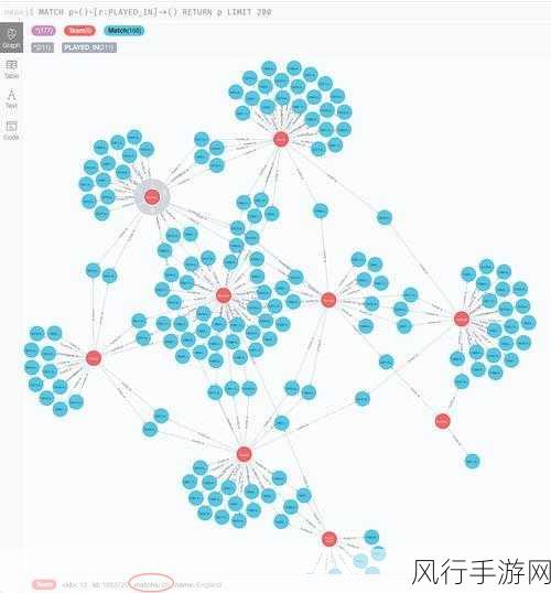 探索 Neo4j 可视化工具的最新版本，创新与突破