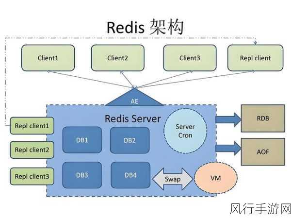 Redis 队列与分布式架构的深度探讨