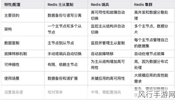 Redis 队列与分布式架构的深度探讨