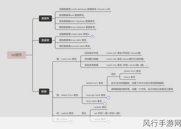 深入解析，Oracle 数据库聚合函数与 GROUP BY 的巧妙运用