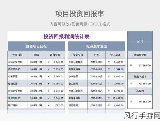 这城有良田皮肤二觉投资回报率深度剖析