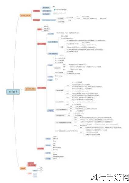 掌握 Neo4j 环境配置的核心要点