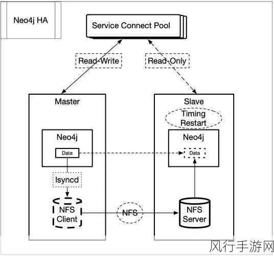 掌握 Neo4j 环境配置的核心要点