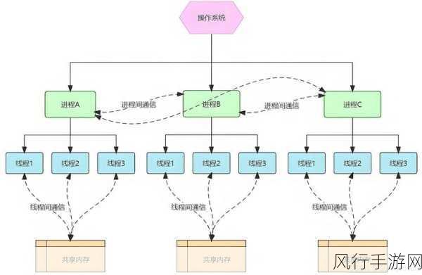 Python 多线程爬虫规避 IP 封禁的有效策略