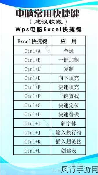 电脑基础知识新手必知的关键要点